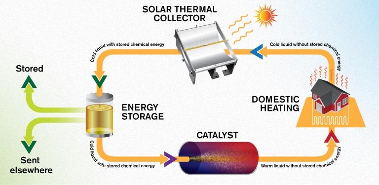 V2G: Transformando Carros Elétricos em Fontes de Energia para sua Casa