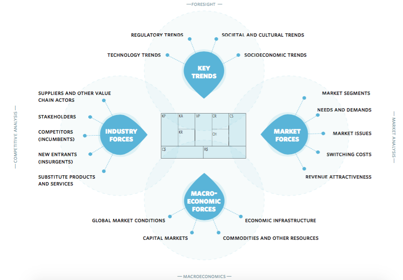 como usar o business model canvas para inovar