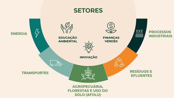 Saberes Tradicionais e Inovação Social: Estratégias Resilientes para o Clima