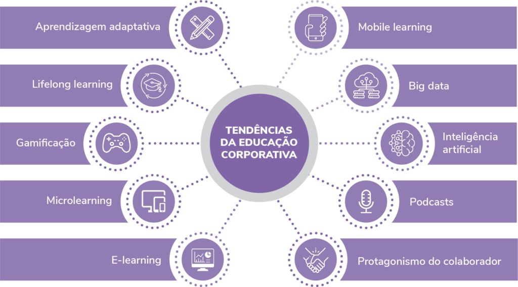 Aprendizagem no Fluxo de Trabalho: Maximizando Resultados e Produtividade