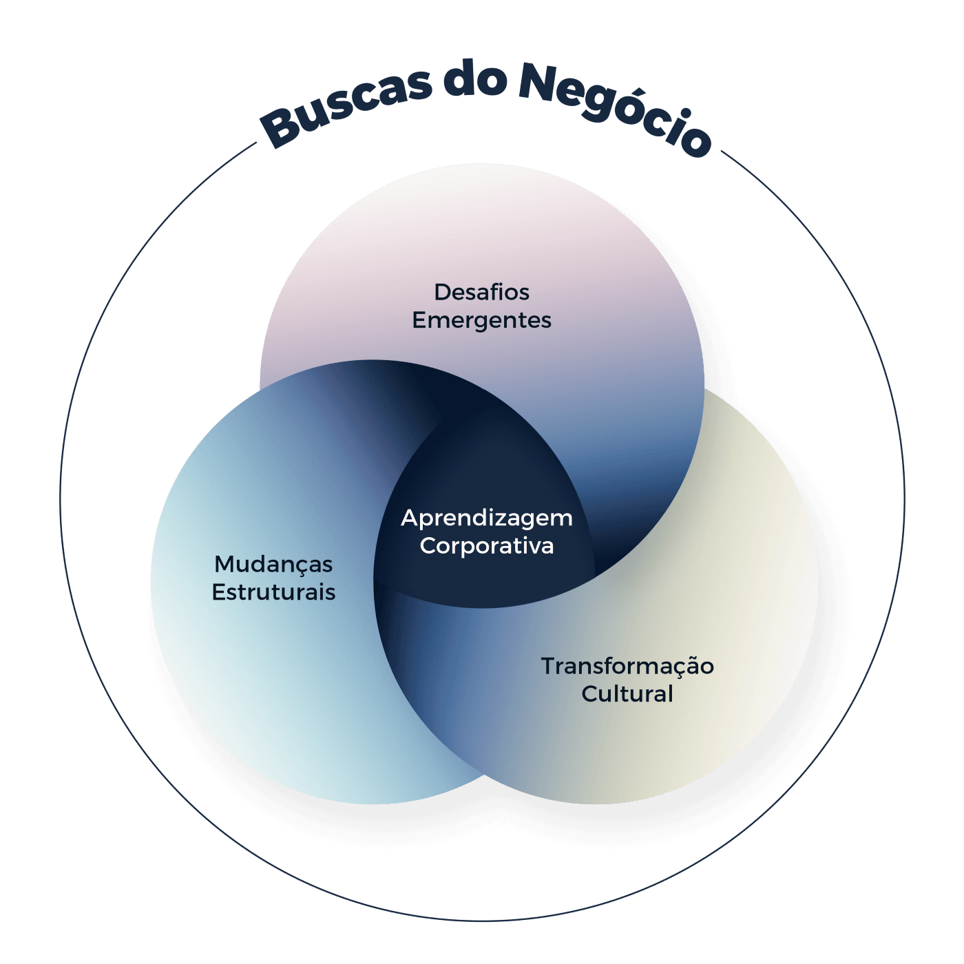 IA Generativa na Educação Corporativa: Guia Completo para Personalização