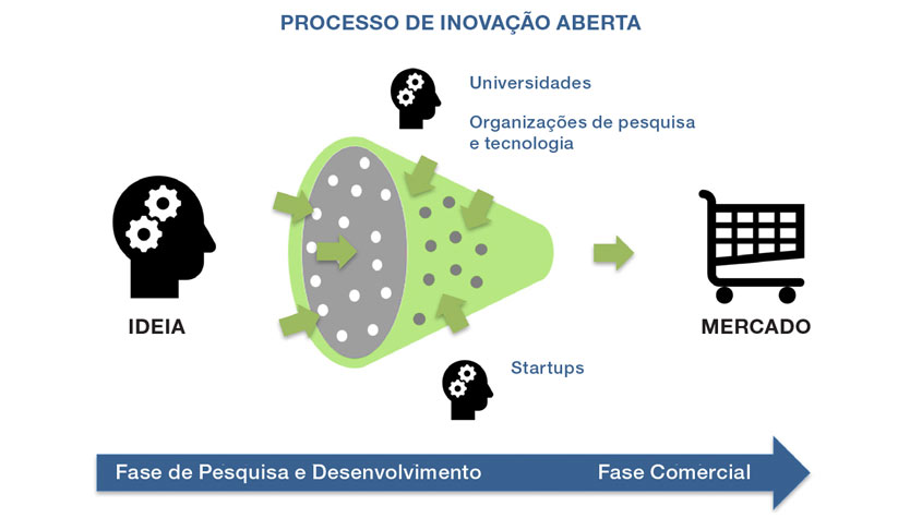 blockchain e posse fracionada