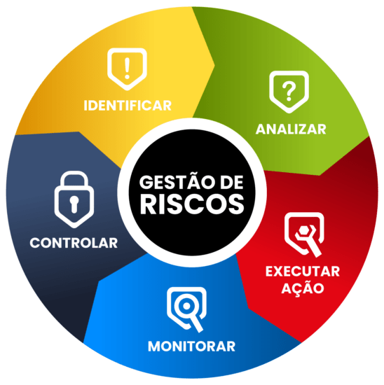 Os 5 Riscos Mais Comuns em Projetos de Inovação e Como Evitá-los