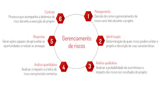 Cultura de Aprendizado e Agilidade: Pilares para uma Inovação Resiliente