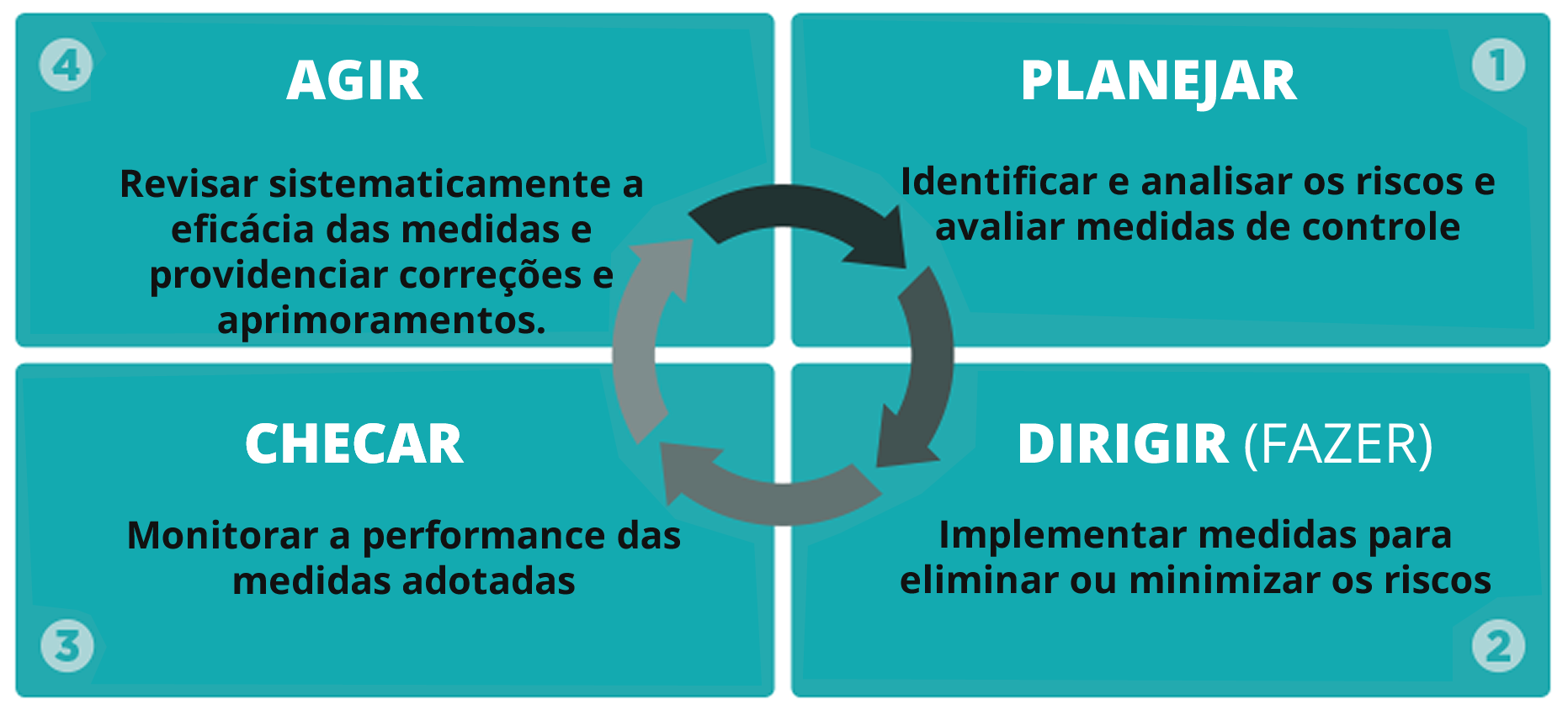 ISO 56002: Como a Norma Internacional Impulsiona a Inovação Segura