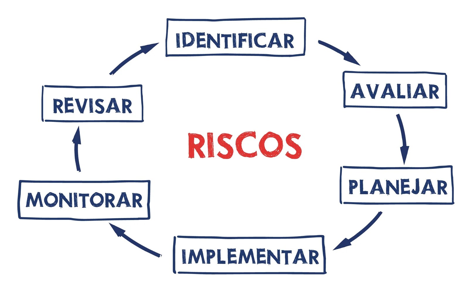 Cultura de Aprendizado e Agilidade: Pilares para uma Inovação Resiliente