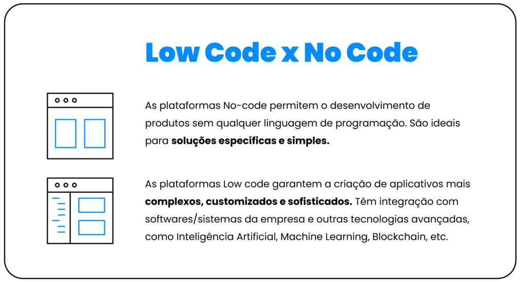 inovação e o low-code/no-code