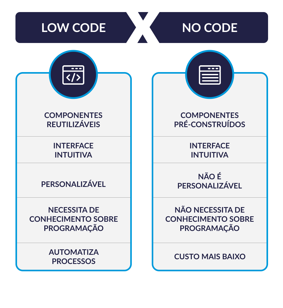 5 Exemplos de Sucesso de Empresas que Usam Low-Code