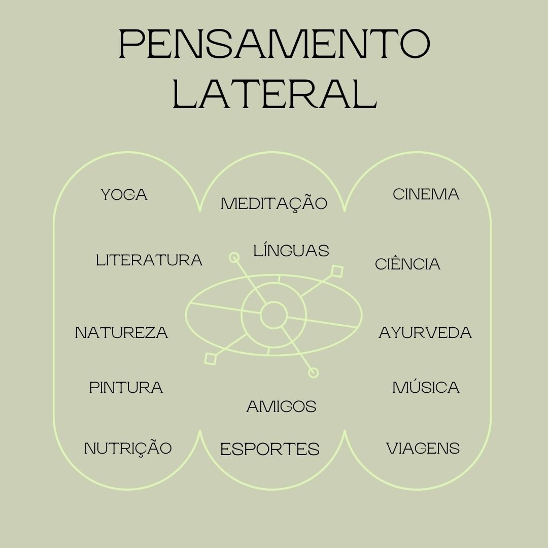 Exercícios Práticos para Desenvolver seu Pensamento Lateral no Dia a Dia