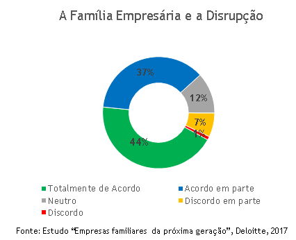 exemplos de empresas familiares inovadoras no brasil