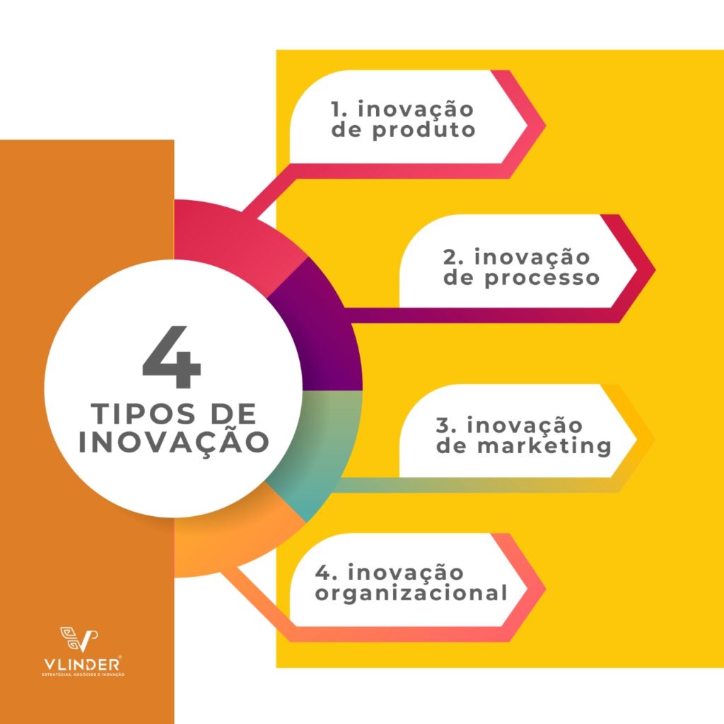 inovação em marketing