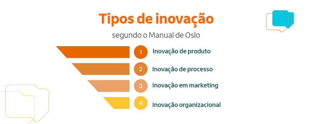 inovação de marketing vs inovação de produto diferenças