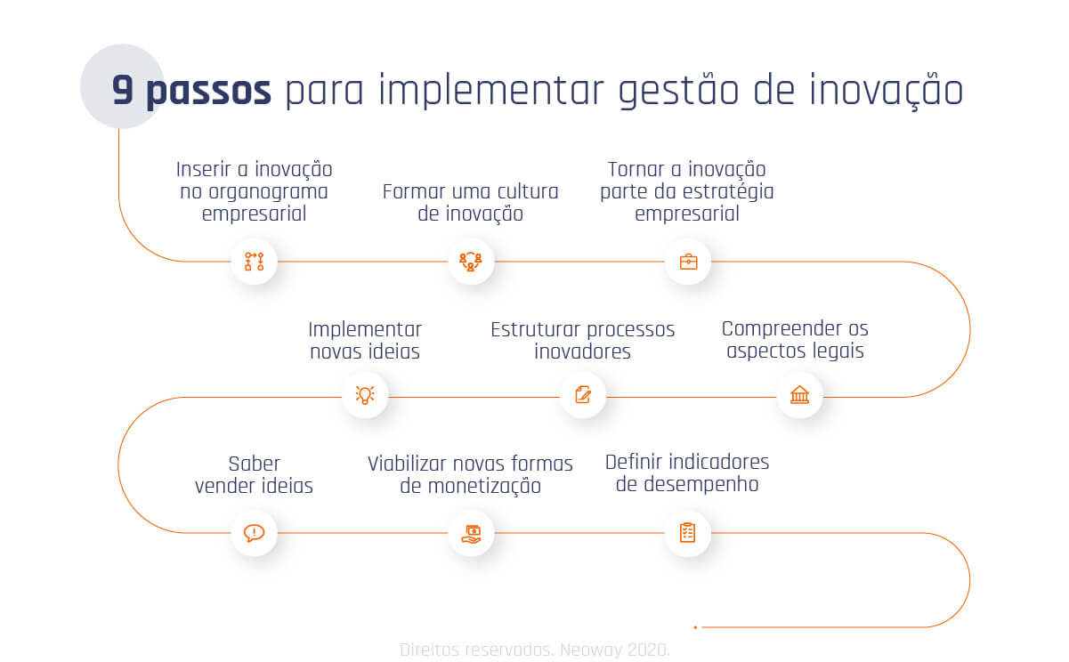 inovação em vendas B2B ou B2C diferenças