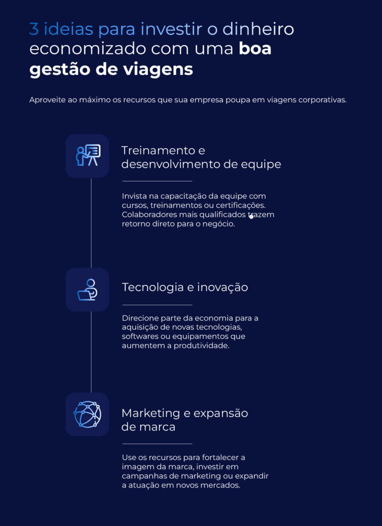 inteligência artificial ou agentes de viagem qual o melhor