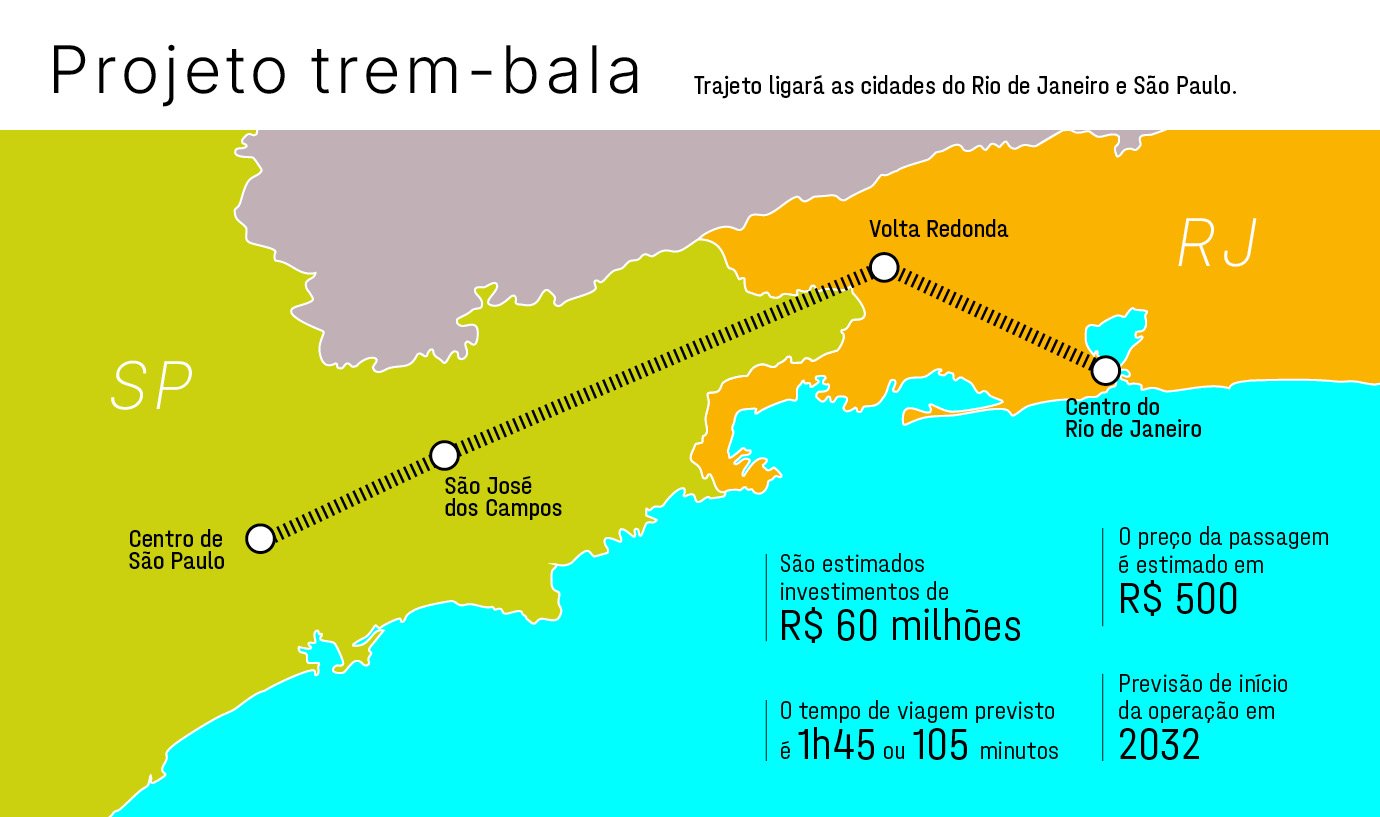 Inovação ferroviária e trens bala