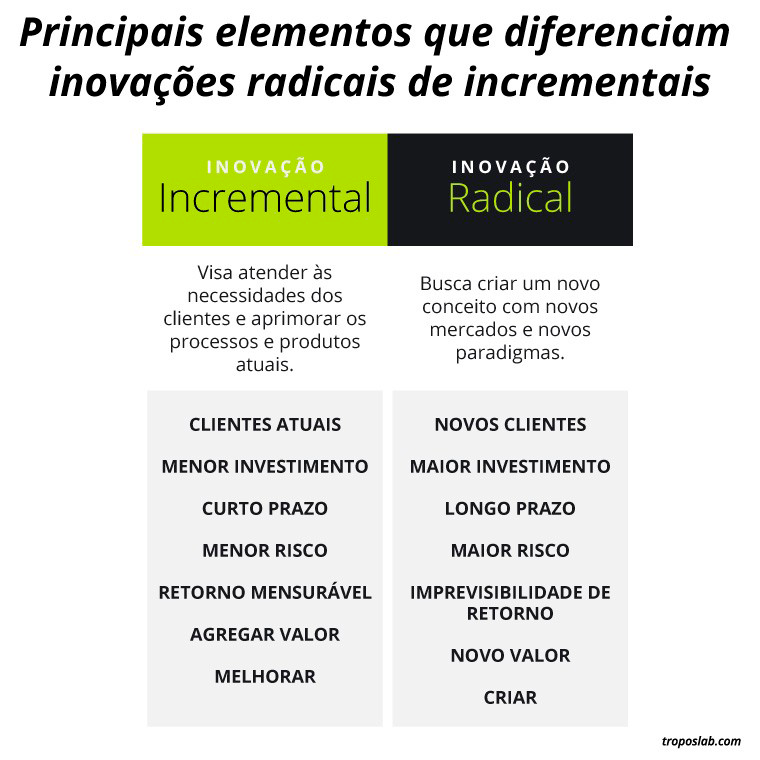 5 Exemplos Práticos de Inovação Incremental no Dia a Dia; Como a Inovação Incremental Mantém Sua Empresa Competitiva; Os Benefícios da Melhoria Contínua: Inovação Incremental Explicada; Inovação Incremental vs. Radical: Entenda as Diferenças Chave; O Papel do Feedback do Cliente na Inovação Incremental