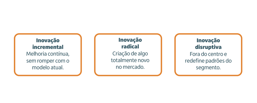 inovação incremental