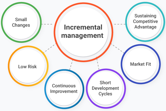 5 Exemplos Práticos de Inovação Incremental no Dia a Dia; Como a Inovação Incremental Mantém Sua Empresa Competitiva; Os Benefícios da Melhoria Contínua: Inovação Incremental Explicada; Inovação Incremental vs. Radical: Entenda as Diferenças Chave; O Papel do Feedback do Cliente na Inovação Incremental