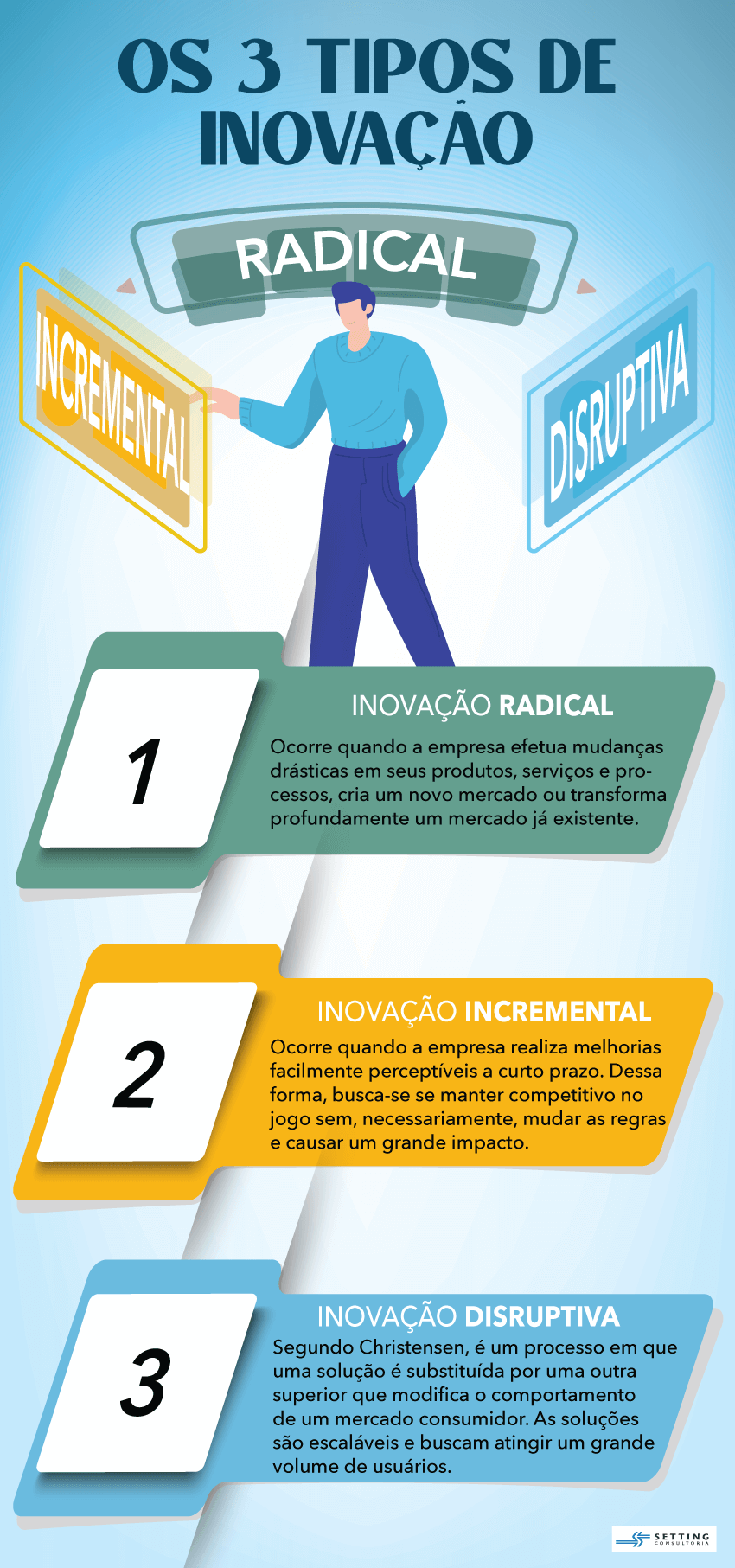 inovação incremental