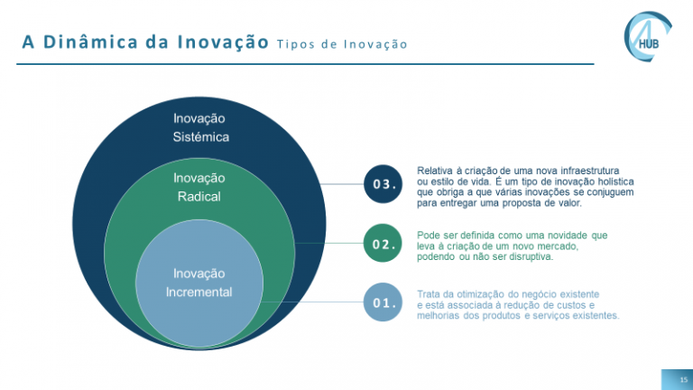 5 Exemplos Práticos de Inovação Incremental no Dia a Dia; Como a Inovação Incremental Mantém Sua Empresa Competitiva; Os Benefícios da Melhoria Contínua: Inovação Incremental Explicada; Inovação Incremental vs. Radical: Entenda as Diferenças Chave; O Papel do Feedback do Cliente na Inovação Incremental