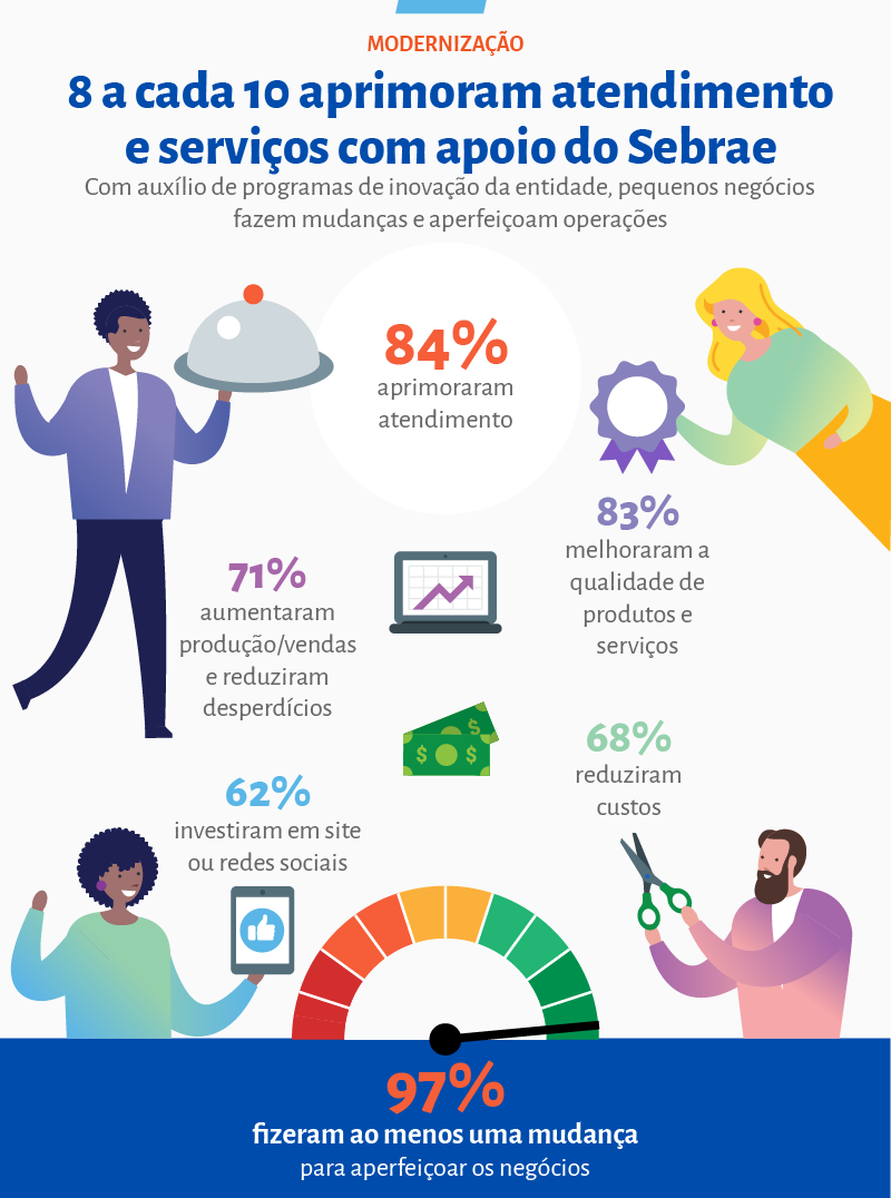 Design Thinking: Inovando a Jornada do Cliente na sua Empresa