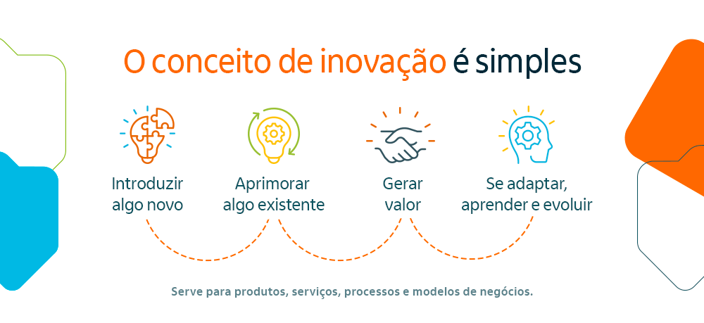 Projetos Ágeis: Guia Completo para Implementar e Inovar Rapidamente