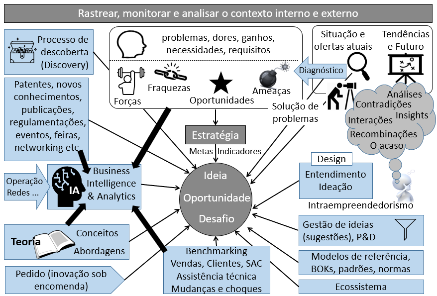 Como Desenvolver uma Cultura de Inovação em Pequenas e Médias Empresas