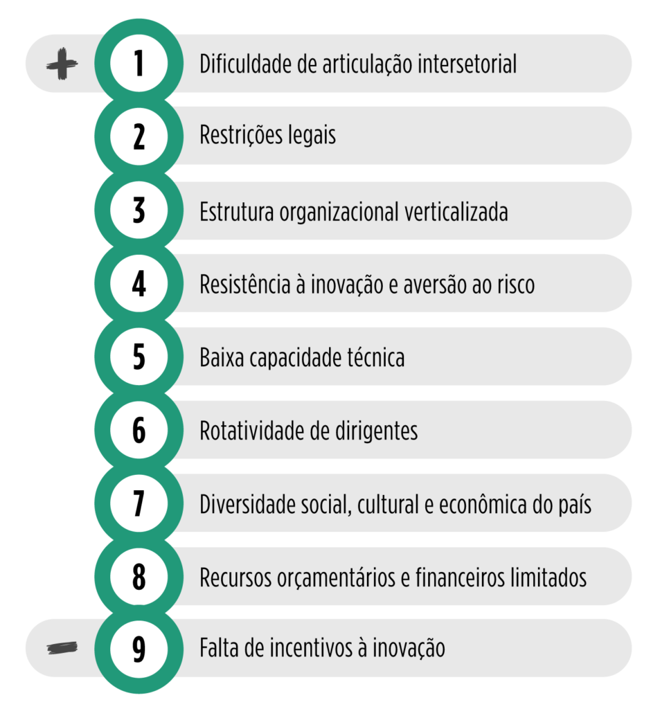 inovação no setor público