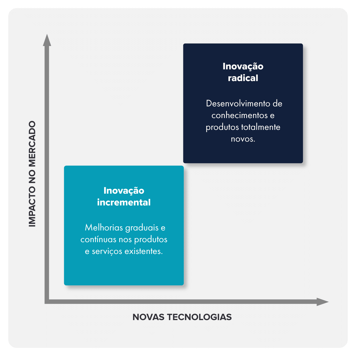 inovação radical