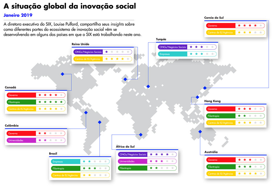 O Papel do Sebrae no Fomento à Inovação Social no Brasil