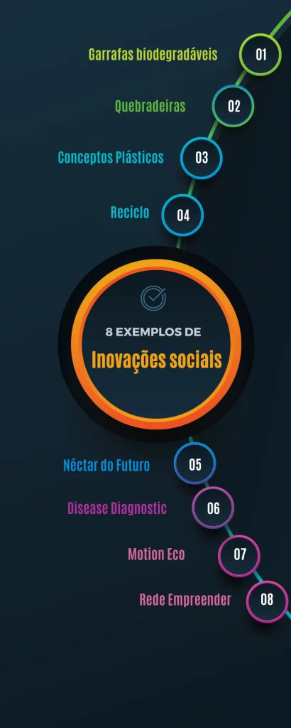 Empreendedorismo Social vs. Inovação Social: Entenda as Diferenças e Sinergias