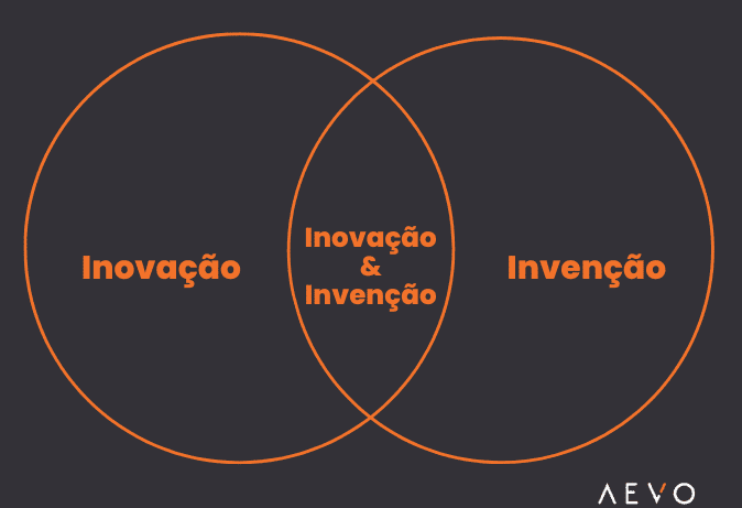 diferença chave entre invenção e inovação