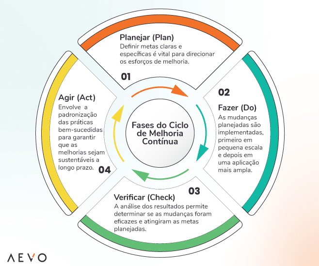 Tipos de Inovação: Do Incremental ao Disruptivo