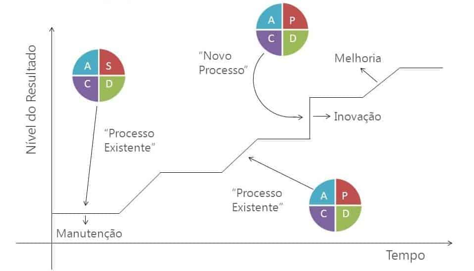 Ferramentas Essenciais para a Gestão da Inovação e Melhoria Contínua