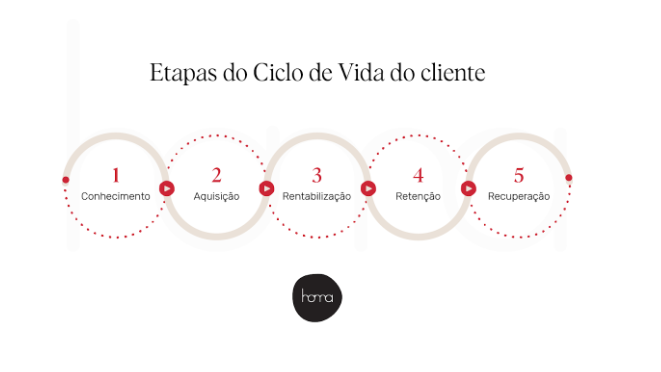 Como a IA Está Redefinindo a Personalização na Experiência do Cliente