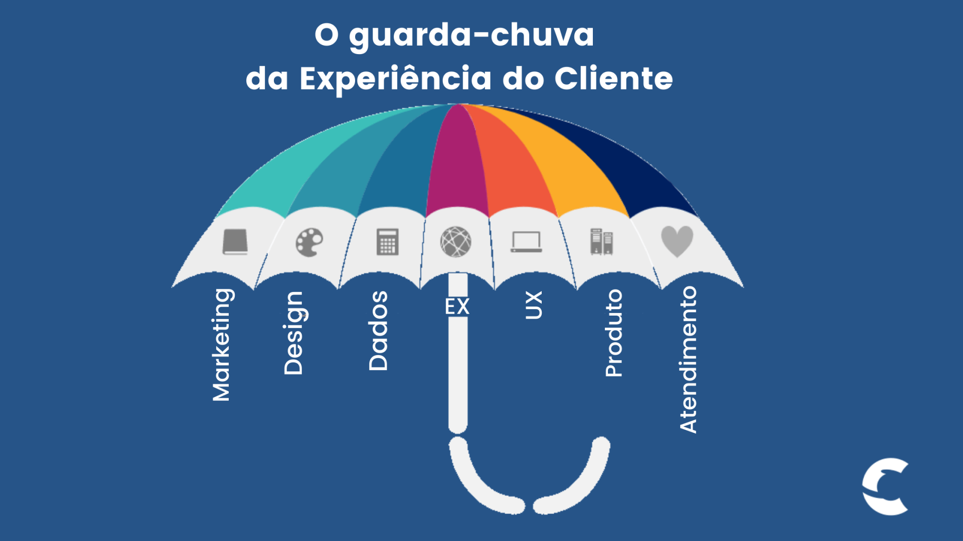 Conectividade e Mobilidade: A Nova Era do Comportamento de Compra