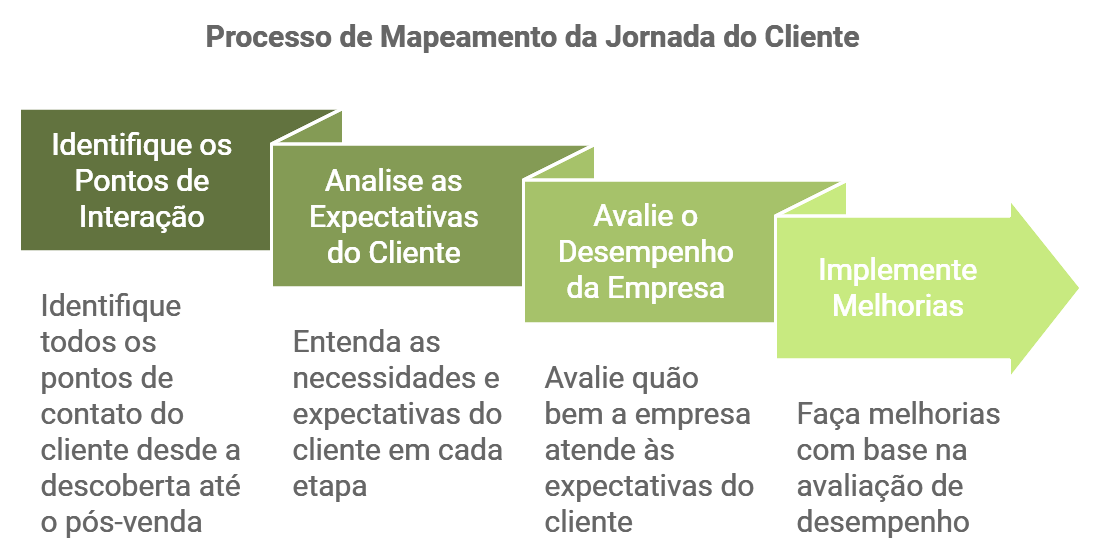Inovações que transformaram a experiência do consumidor