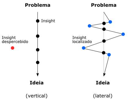 insight o que é