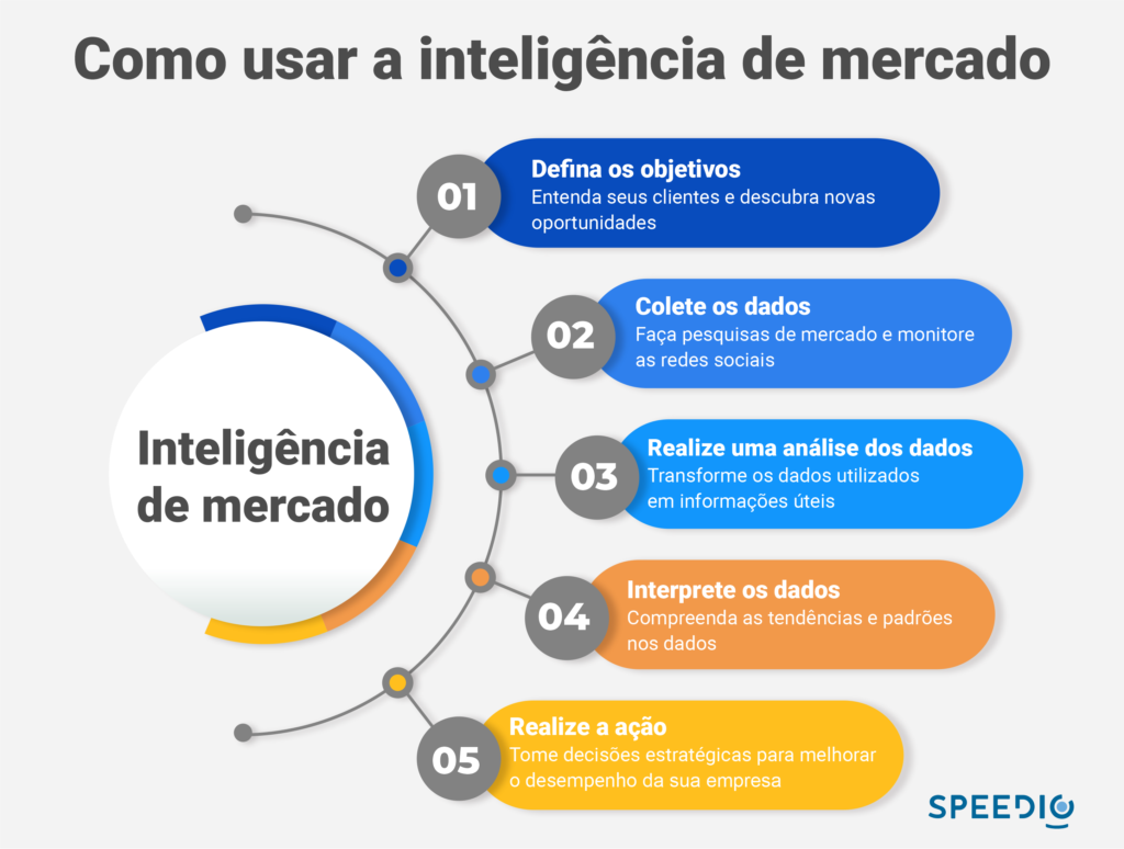 inteligência de mercado e-commerce SP
