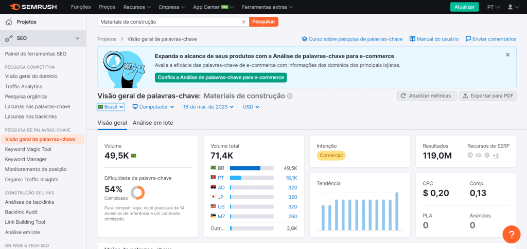 melhores estratégias intenção de busca para conteúdo