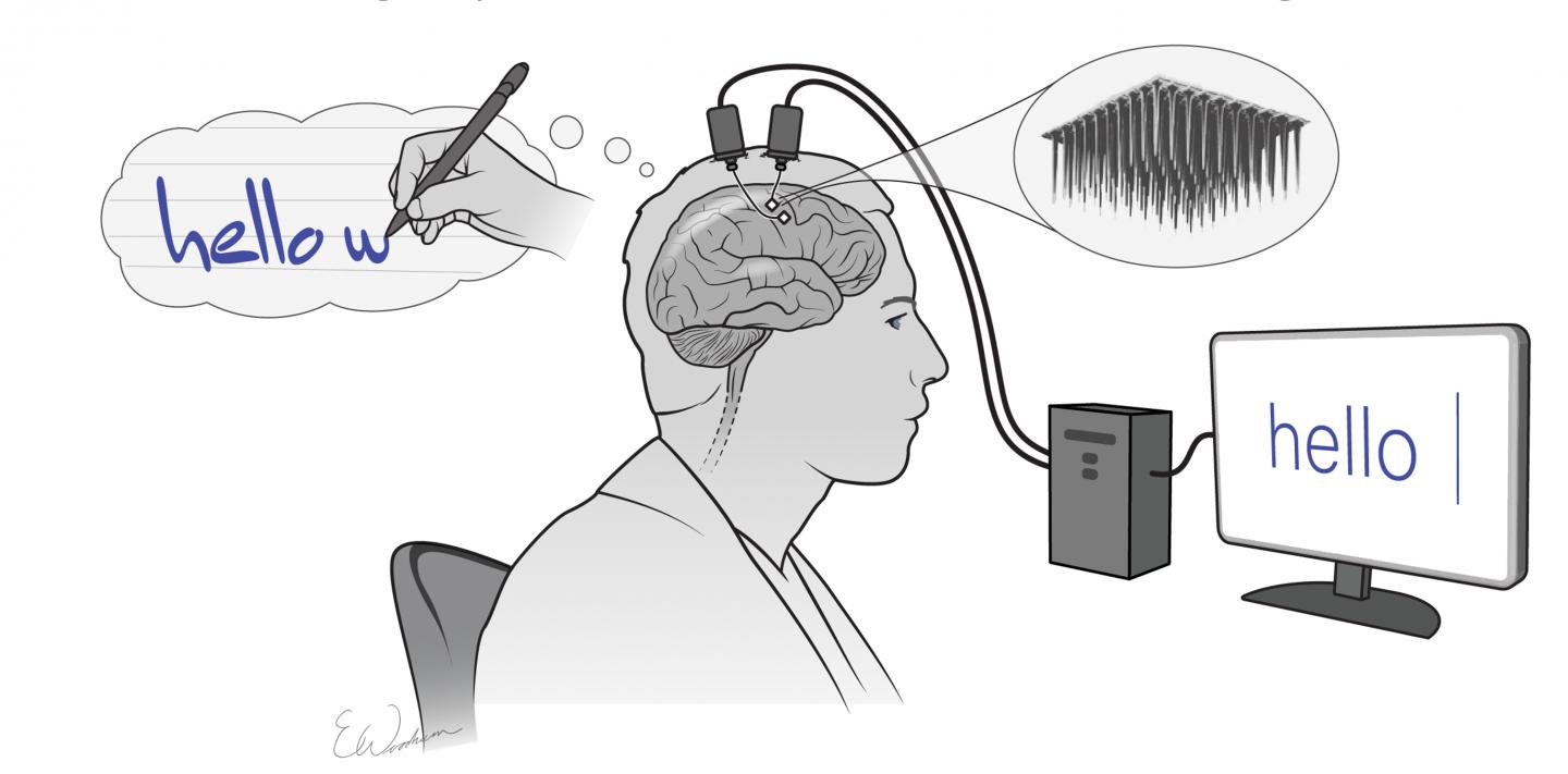 O que é EEG e como ele se relaciona com BCIs