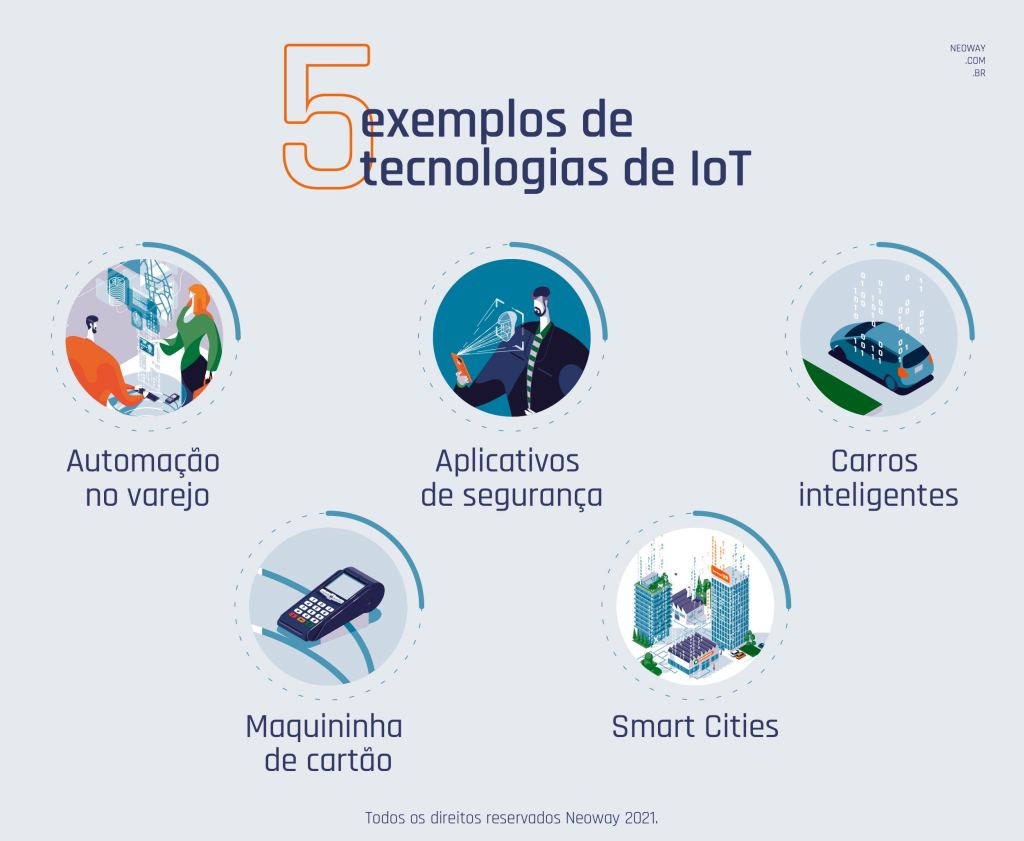 Internet das Coisas IoT para empresas