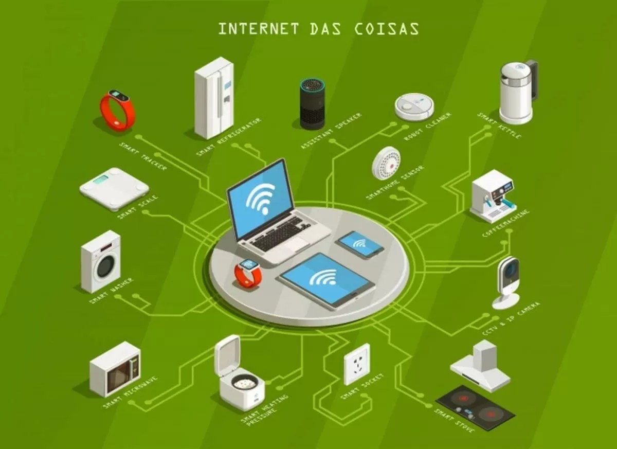 internet das coisas negócios SP