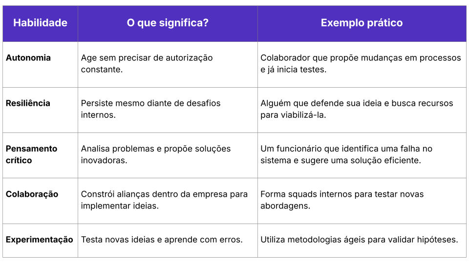 intraempreendedorismo