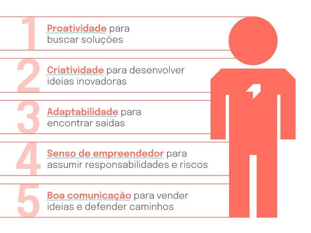 intraempreendedorismo
