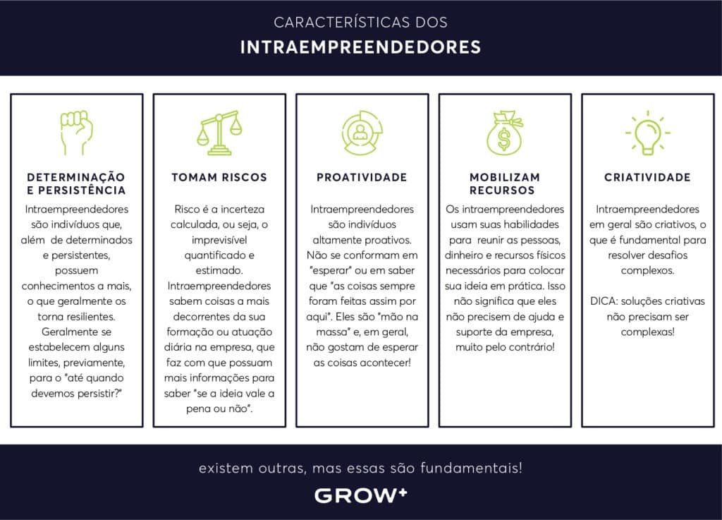 intraempreendedorismo