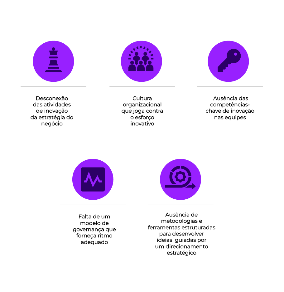 1. O que é Intraempreendedorismo e Como Aplicar na sua Empresa
2. 5 Exemplos de Sucesso de Intraempreendedorismo que Inspiram
3. Intraempreendedorismo vs. Empreendedorismo: Entenda as Diferenças
4. Benefícios do Intraempreendedorismo para Empresas e Colaboradores
5. Como Fomentar uma Cultura de Intraempreendedorismo na sua Equipe