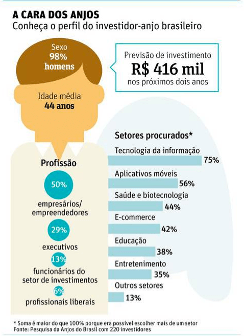 Guia Completo: Como Atrair Investimento Anjo para sua Fintech em 2025