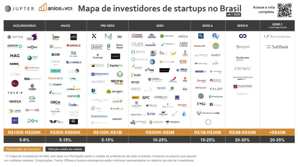 Proteção Jurídica no Investimento Anjo: Entenda a Lei 155/2016