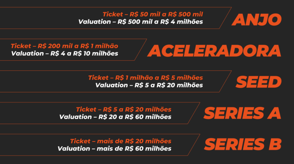 Como Preparar seu Pitch Deck para Investidores Anjo em 2026
